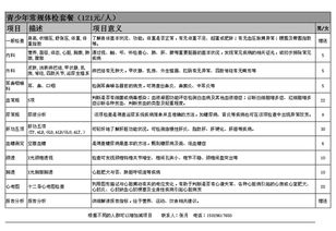 學(xué)生體檢費會(huì )計科目