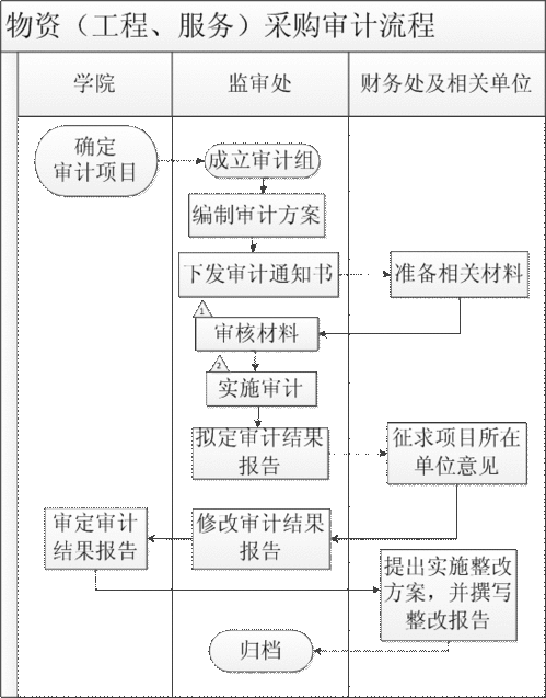 會(huì )計科目工程物資是什么意思,會(huì )計科目工程物資英文,會(huì )計科目工程物資是使用權資產(chǎn)嗎