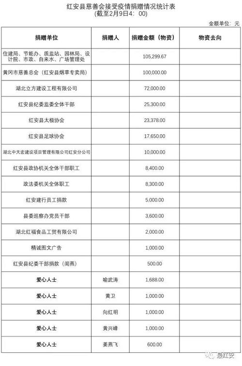 捐贈(zèng),集體,接受,會(huì)計(jì)科目