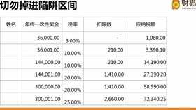 辦公費,建工,會(huì )計科目