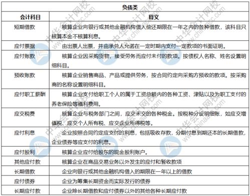 負債的會(huì )計科目是