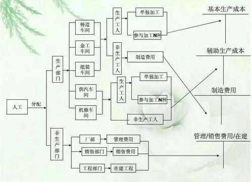 上級補(bǔ)助應(yīng)計會計科目