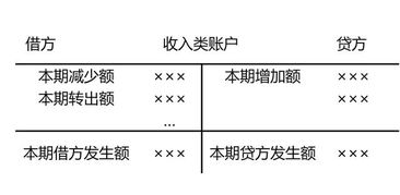 會(huì )計科目設計的一般方法有哪些
