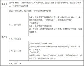 權責,核算,資產(chǎn),會(huì )計科目