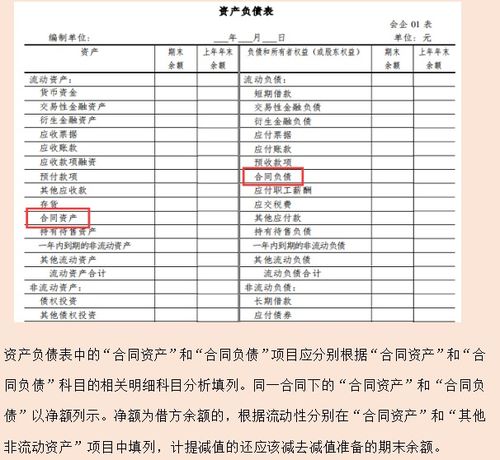 會(huì )計科目,內容,新增了