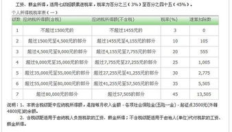 企事業(yè)單位承包承租所得的會(huì)計(jì)科目
