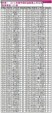 上市公司財(cái)務(wù)會(huì)計(jì)制度,上市公司財(cái)務(wù)會(huì)計(jì)信息披露,事業(yè)單位財(cái)務(wù)會(huì)計(jì)科目
