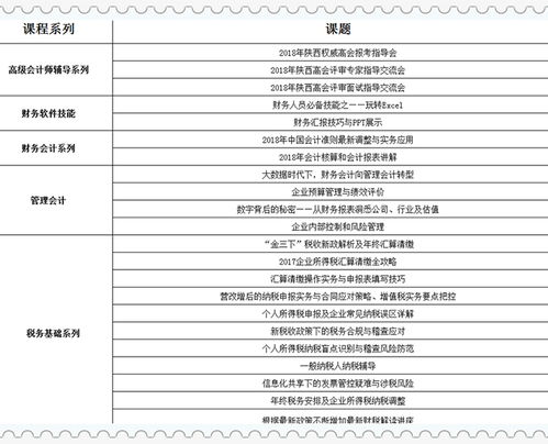 安全生產(chǎn)管理培訓(xùn)費進哪個會計科目