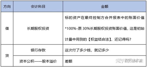 融資會(huì )計科目,應收賬款融資會(huì )計科目,融資首付款會(huì )計科目