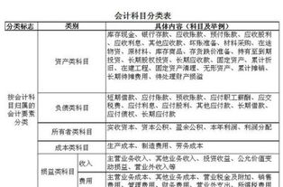 核算項目的會(huì )計科目