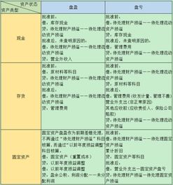 安全費(fèi)用會(huì)計(jì)科目