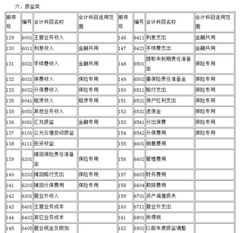 新制度設置的預算會(huì )計科目是什么