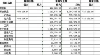 會(huì )計科目勞保用品列支范圍