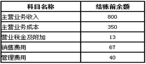 什么會(huì)計(jì)科目結(jié)轉(zhuǎn)損益