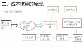 裝修費算什么會(huì )計科目,裝修設計費算什么會(huì )計科目,辦公室裝修費用計入什么會(huì )計科目