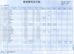 適合項目核算的會(huì )計科目