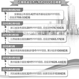 ppp項目會(huì )計科目設置