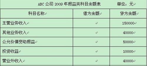 會(huì )計科目里哪些期末無(wú)余額