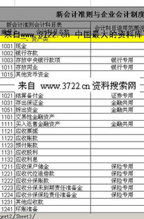 新會(huì )計科目管理制度