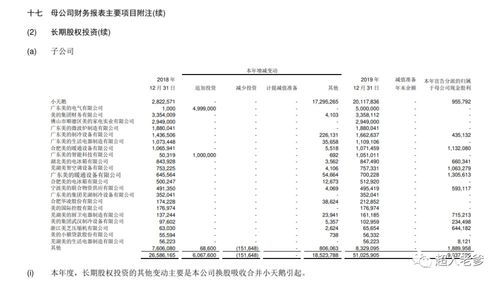 股權投資涉及的會(huì )計科目,股權投資是什么會(huì )計科目,股權投資會(huì )計科目選擇