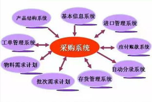 商品采購什么會(huì )計科目