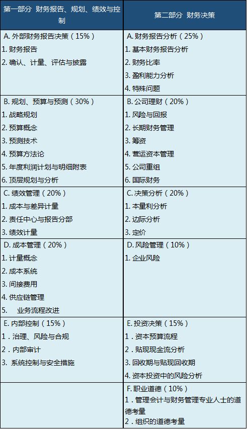 簡述,會計(jì)科目