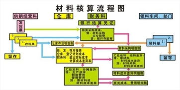實驗室設(shè)施設(shè)備入什么會計科目