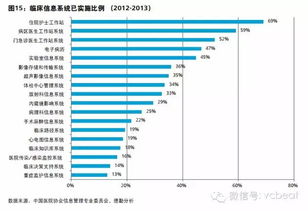 營(yíng)利性醫療會(huì )計科目