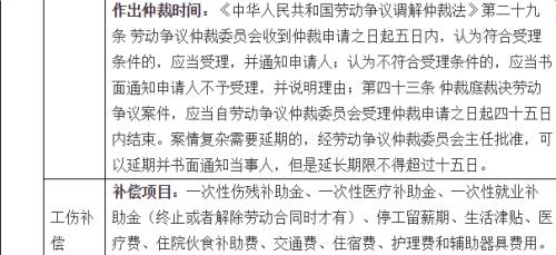 理賠,工傷,工人,會(huì )計科目