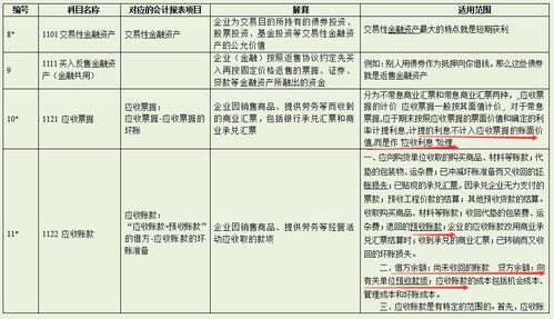 補貼,會(huì )計科目,收入