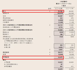 高企獎(jiǎng)勵(lì)資金會(huì)計(jì)科目