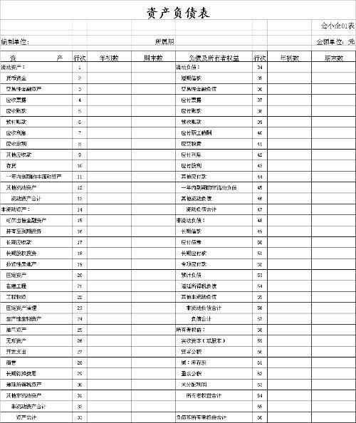 會(huì )計科目是構成財務(wù)報表的主要項目嗎,會(huì )計科目與財務(wù)報表對應關(guān)系,工會(huì )會(huì )計科目和財務(wù)報表