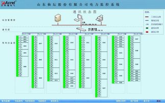 涉及,會(huì )計科目,食品,加工場(chǎng)