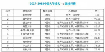 中山大學(xué)考研會(huì )計科目