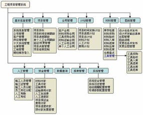 道路工程施工會計科目設(shè)置