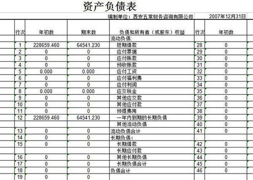 誤餐費,存貨,會(huì )計科目