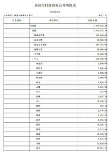 農村會(huì )計科目和收支名細表樣