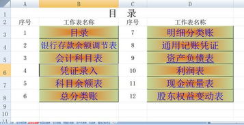 總分類(lèi)賬包括哪些會(huì )計科目