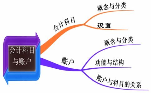 工程類(lèi)買(mǎi)材料會(huì )計科目