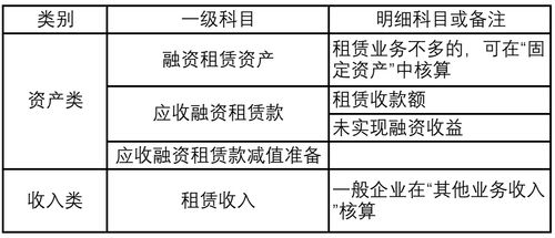 辦公室裝修費計入什么會(huì )計科目,辦公室窗簾入什么會(huì )計科目,辦公室租金入什么會(huì )計科目