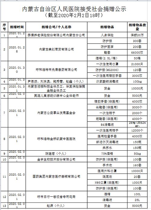 村集體接受捐贈(zèng)會(huì)計(jì)科目