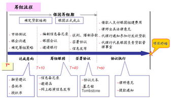 銀團貸款在會(huì )計科目