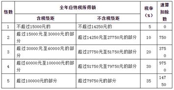 房租出租個(gè)人所得稅會(huì )計科目