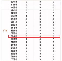 滴滴出行的客運服務(wù)費應入哪個(gè)會(huì )計科目