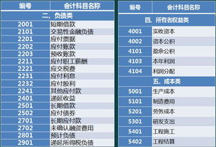 會(huì )計科目的分類(lèi)標準是什么,會(huì )計科目分類(lèi)是什么意思,會(huì )計科目重分類(lèi)是什么意思