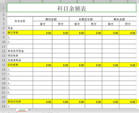 會(huì )計科目余額表免費