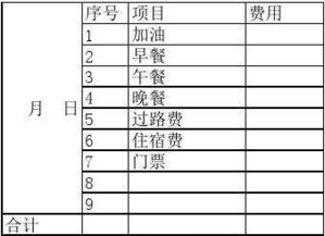 部門(mén)餐費會(huì )計科目