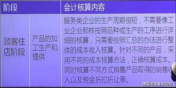 租房,收入,會(huì )計科目,酒店