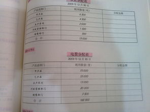 電費,分配,會(huì )計科目