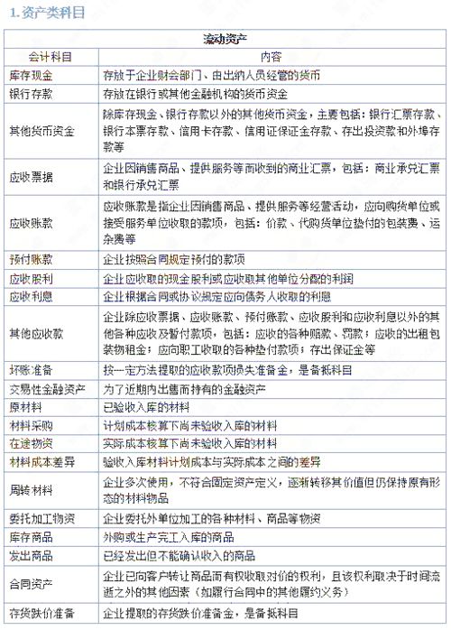 口腔醫院,常用,會(huì )計科目